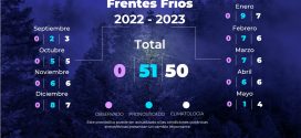 Pronostica Conagua 51 Frentes Fríos para Temporada 2022 – 2023
