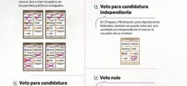Cruzar todos los Recuadros para Determinada Candidata-o- Presidencial, Dividirá Porcentajes de Votos, para los Partidos: INE