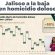 Con casi 60 % de Reducción en Homicidios Dolosos, Jalisco, sale del Top Nacional, en este Delito: Federación