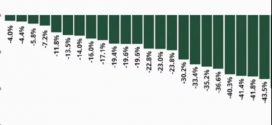Jalisco, es el Décimo Quinto Estado del País, por Número de Homicidios Dolosos: SNS
