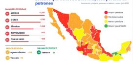 Cuarta Parte de las Empresas en Jalisco, Prevé Reducir Número de Empleados, durante este 2026: COPARMEX