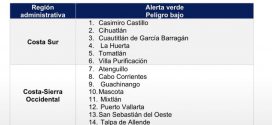 Por Huracán Simón, 22 Municipios Costeros de Jalisco, Suspenderán Clases, este Viernes 9 y Lunes 12 de Octubre : Gobernador